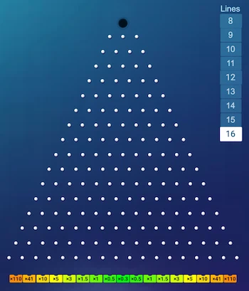 Plinko やり方